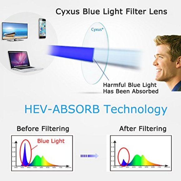 Blue Light Clear Lens Glasses - Picture 4 of 4